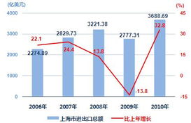 辽宁省人民政府