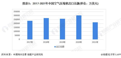 2022年中国空气压缩机行业进出口市场现状分析 进出口结构差异大