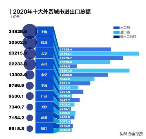 中国 入世 20周年,这些巨变带来全球贸易市场机遇