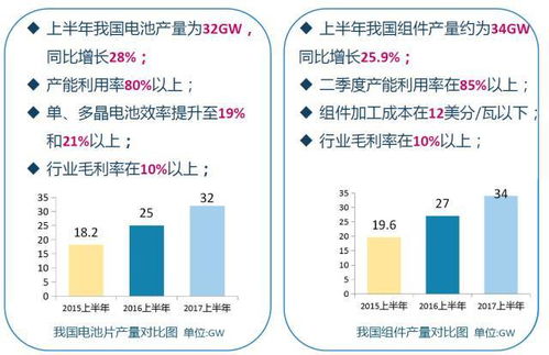 中国光伏行业2017上半年发展回顾与下半年形势展望