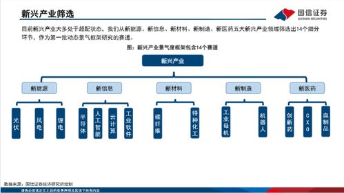 新兴产业动态景气判断框架