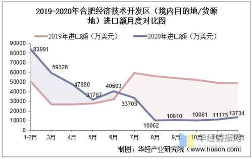 2015 2020年合肥经济技术开发区进出口总额及进出口差额统计分析