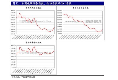 未来10倍股北汽蓝谷 北汽蓝谷股票