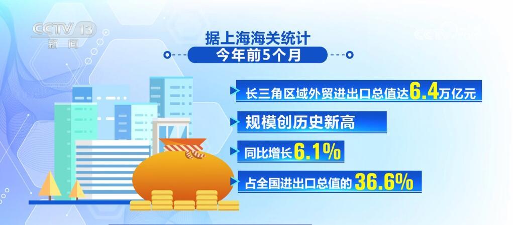 破800亿件、17.5万亿元…多项指标积极向好 中国经济呈现“稳”“进”“好”