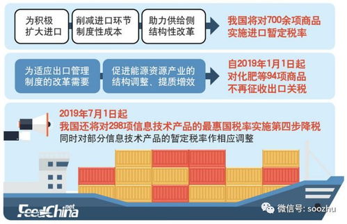 2019年进口饲料原料部分免税