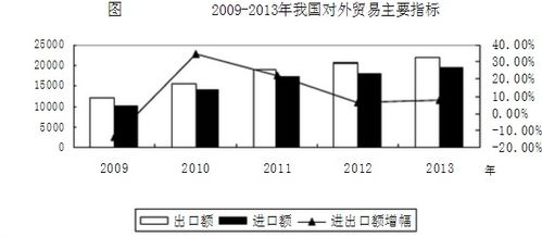 阅读材料,回答问题 文化贸易是对外贸易的重要内容,文化贸易的发展有助于提升我国开放水平和国家软实力 高中政治