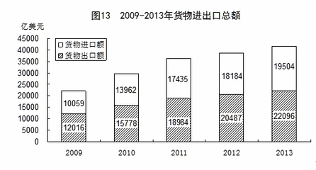 2013年国民经济和社会发展统计公报(4)