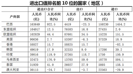 一季度德州货物贸易进出口80.6亿元 增幅列全省第一位