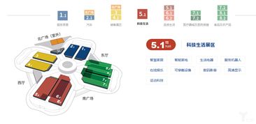 聚焦进博会丨智能产品频频亮相进博会,家庭场景或成科技产品掘金热土