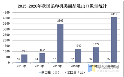 2020年我国卫星式柔印机销售现状及进出口分析,柔印及其制造业将迎来春天「图」