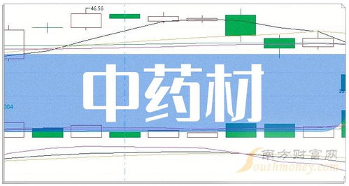 2024年中药材概念主要利好上市公司梳理和汇总 3月1日